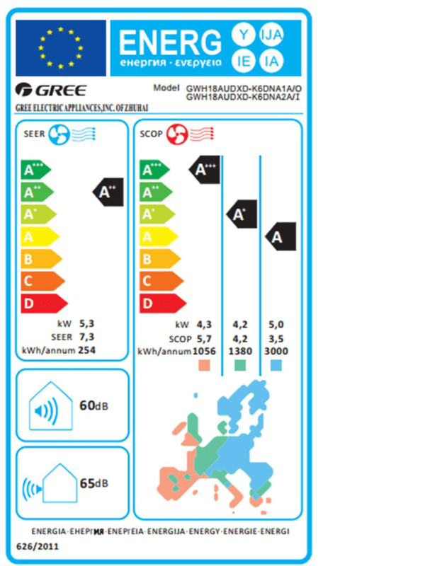 Energy label