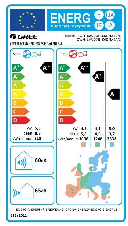Energy label