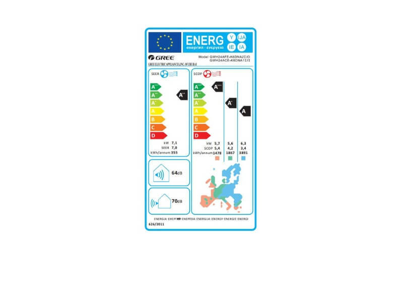 Energy label